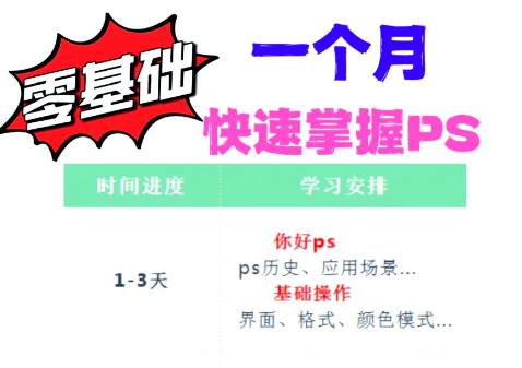 零基础一个月速成PS技巧，快来学！